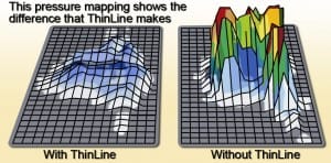 Pressure mapping