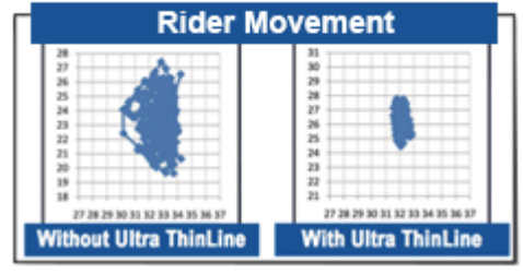 Rider movement